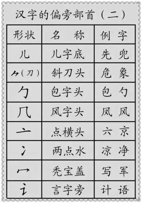 大的部首是什麼|大部首所有汉字